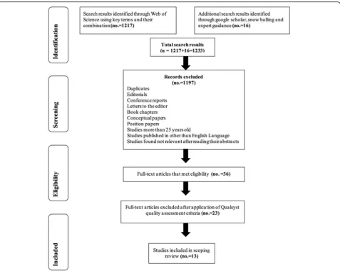 Table 1 Inclusion and exclusion criteria