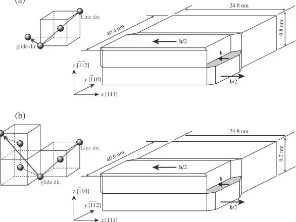 Fig. 3Simulation models for screw dislocation. (a) Simulation cell for f1�12�g slip plane (b) Simulation cell for f1�10�g slip plane.