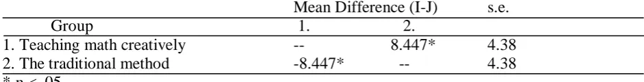 Table 4. Means, adjusted mean scores, and standard deviations for the mathematics attitude scores        Pretest            Posttest 