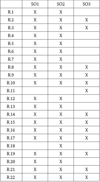 Table 5: Achievement of security objectives by security requirements