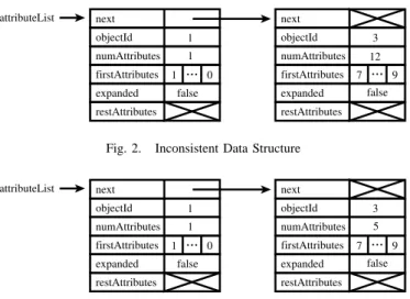 Fig. 1. Structure Definitions