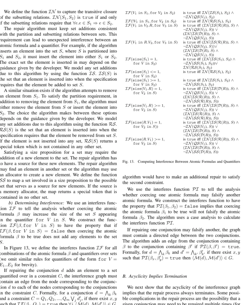 Fig. 13. Computing Interference Between Atomic Formulas and Quantifiers