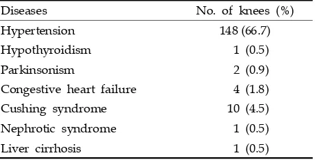 Table 2. Preoperative Systemic Complications Associatedwith Diabetes Mellitus