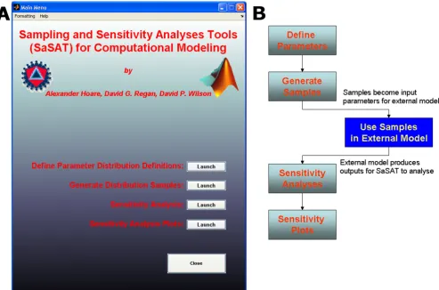 Figure 3The main menu of SaSAT, showing options to enter the four utilities; external computational model