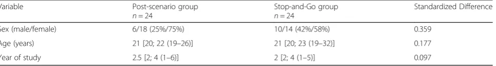 Table 1 Baseline characteristics of participants in both groups