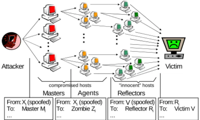 Figure 1 shows that the agents send their packets with the