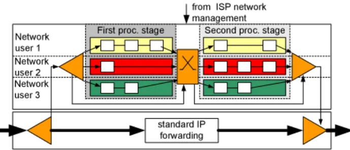 Figure 6: Node architecture