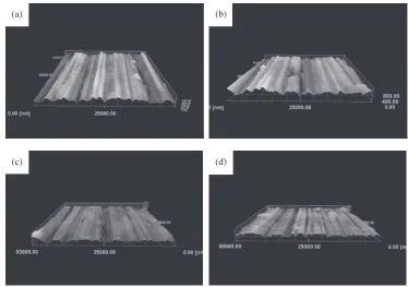 Fig. 4Surface topographies of phosphor bronze foils at different maximum forming forces and same vibration time (2 s) without vibration(a) before; (b) 108 N; (c) 189 N; (d) 248 N.