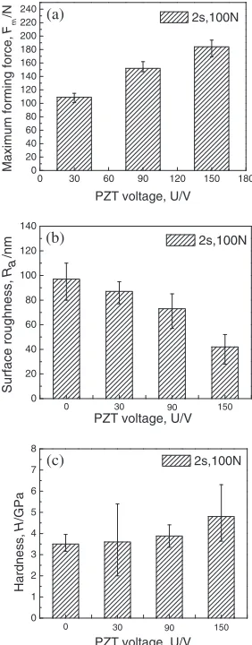 Fig. 7Effect of PZT voltage on (a) maximum forming force; (b) surfaceroughness; (c) hardness.
