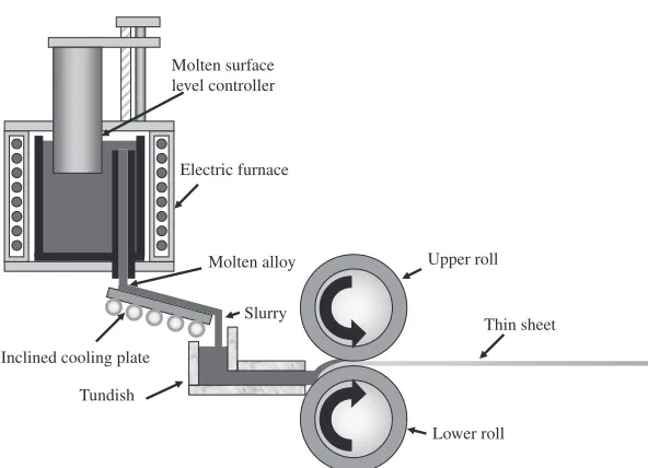 Fig. 1Schematic illustration of the horizontal continuous casting apparatus.