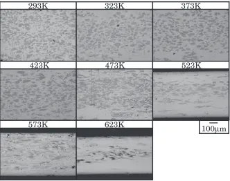 Fig. 6Microstructures of semisolid casting test pieces after rolling at different heating temperatures.