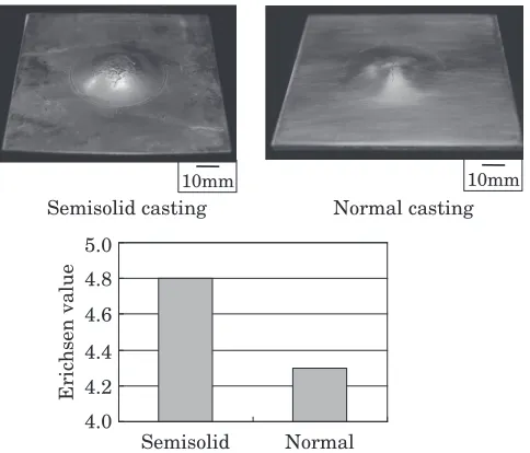 Fig. 10Appearance of test pieces after Erichsen test and Erichsen valuesfor each sample.