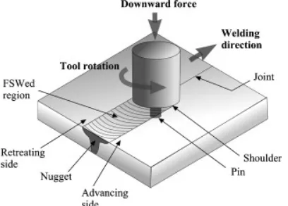 Fig. 1. Schematic drawing of FSW process [7]. 