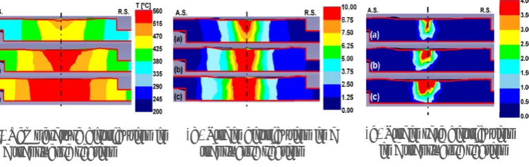 Fig. 6. Effect of the rotating tool speed ((a)  R = 500 rpm, (b) R = 700 rpm and 