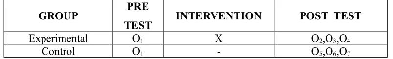 Figure: 2 Schematic representation of the research design