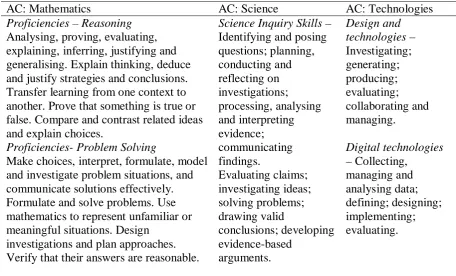 Table 2  Big process ideas in the mathematics, science, and technologies curricula 