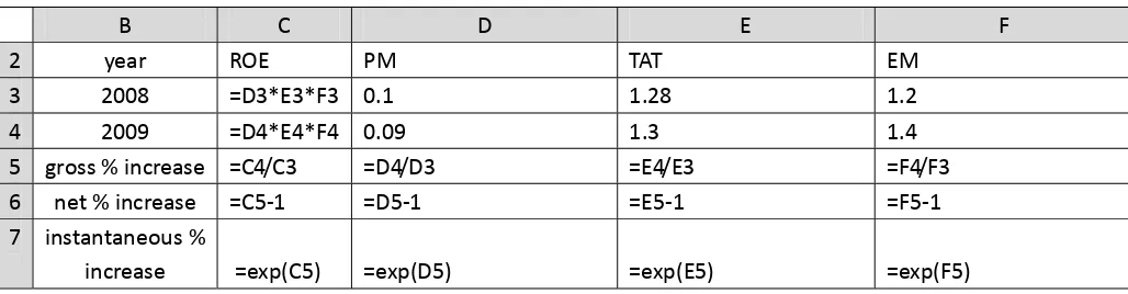 Table 5. Spreadsheet Formulas For Conversion to Equivalent Instantaneous % Increases 