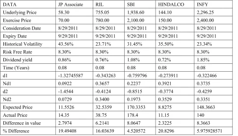 Table 615 days6. The price s difference bbetween ann expected aand actual price of a puut option exppiring in 