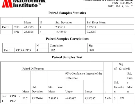Table vindicateacceptevalue at 5%es that B-S-ed. % significanc-M model isce level fors identical fr 3DF is 3.1for both cal182 while cll and put opcomputed t ption pricinvalue is 2.ng hencefor624 that rth H3 is 