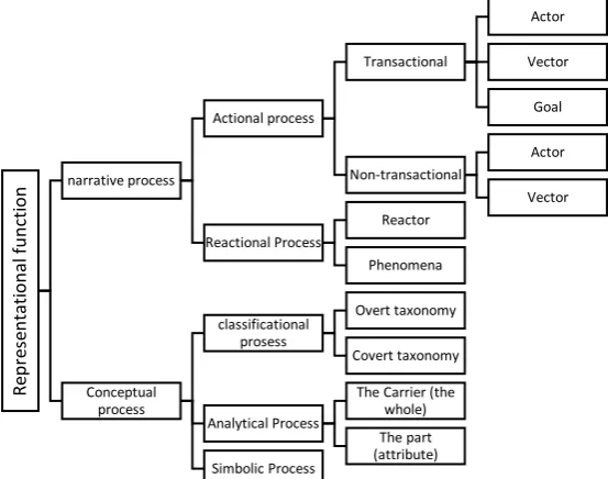 Figure 1. The representational function of visual images 