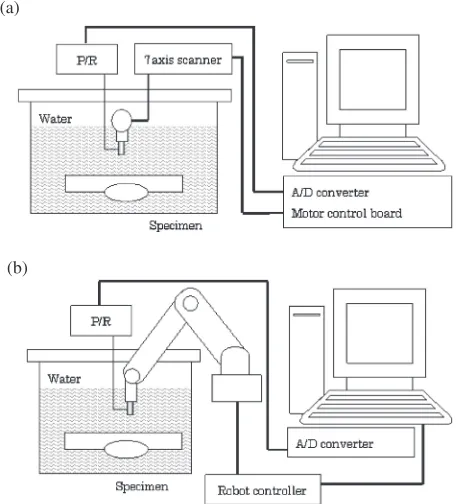 Fig. 1Schematic illustration of each specimen. (a) specimen 1 (b) speci-men 2 (c) specimen 3.