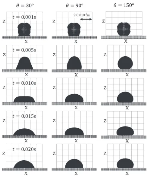 Fig. 9Time changes in calculated droplet shapes at different contact anglesdependingonpotentialratiobetweensolidandliquidparticles(We = 0.87).