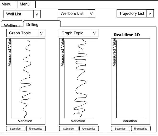 Figure 4.7 – An example layout of the real-time data graphs required.
