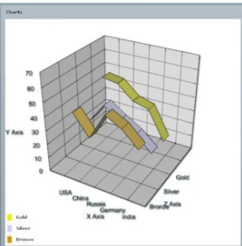 Figure 6.10 – A sample graph supplied in the 3D Flex Chart distribution