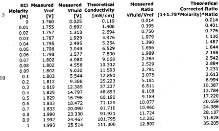 TABLE 1 