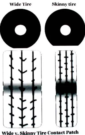 Figure 2.9: Contact patch shapes 