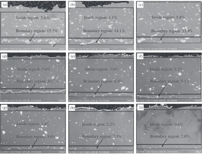 Figure 15 shows the X-ray diffraction patterns for the annealed coating ﬁlms at a substrate temperature of T s =