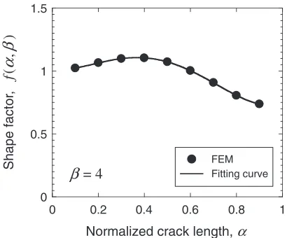 Fig. 3Fatigue crack path of the copper thin sheet.