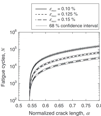 Fig. 8Normal distribution plot of log Z.