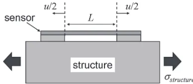 Fig. 11Estimation map of fatigue cycles as a function of stress amplitudeon structure and normalized crack length of the sensor.