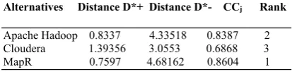 Table 7. Weighted Normalized Performance Rates  