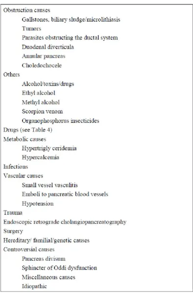 Table 2: conditions predisposing to acute pancreatitis: 