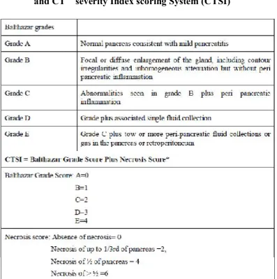 Table 4: computed tomography (CT) Grading System of Balthazar 