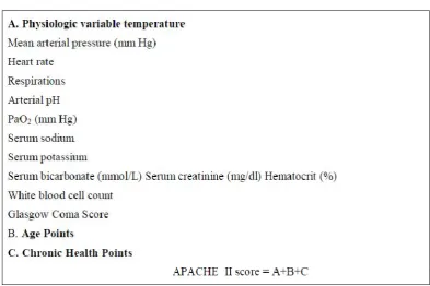 Table 7: Acute Physiology and Chronic Health Evaluation 
