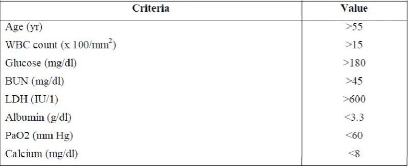 Table 8: Modified Glasgow Criteria: Within 48 Hours of Admission 