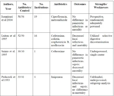 Table 9: Prospective, Randomized Prophylactic Antibiotic Trials in 
