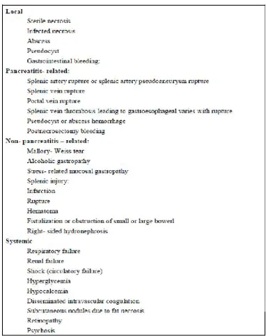 Table 10- complications of acute pancreatitis 