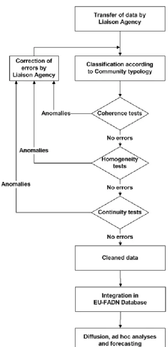 Figure 2:7  Quality control procedures implement- implement-ed by the Commission  