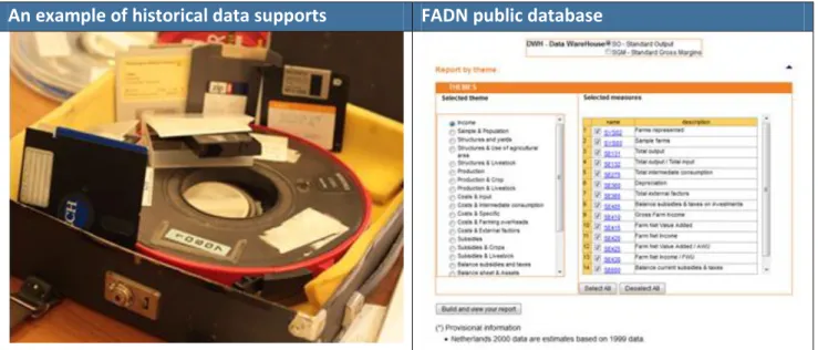 Figure 3:9 Historical data supports and public database  