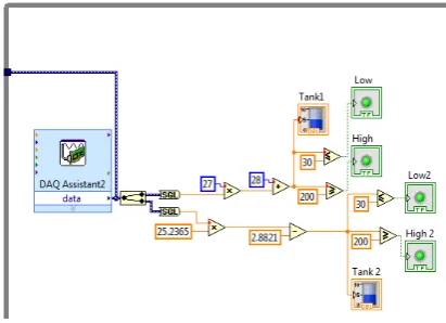 Fig. 5. Front Panel of the Program (S.T.S Mode) 