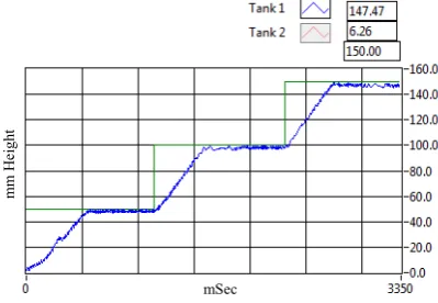 Fig. 14. STS Real-time Plot (Method A) 