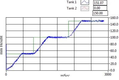 TABLE. V Performance Parameters for Figure 17 
