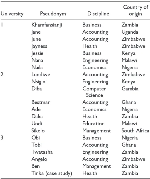 Table 1. Study Participants.