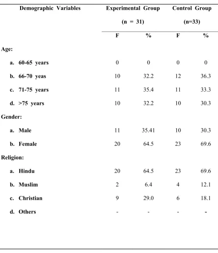 Table  4.A.1:  Frequency  and  percentage  distribution  of  elderly  based  on    