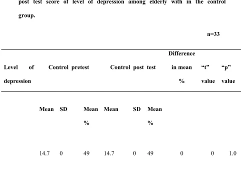 Table  4.C.3  :  Paired  “t”  test  showing  the  comparison  of  mean  pretest  and  