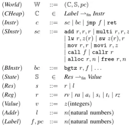 Fig. 1. Syntax of the machine
